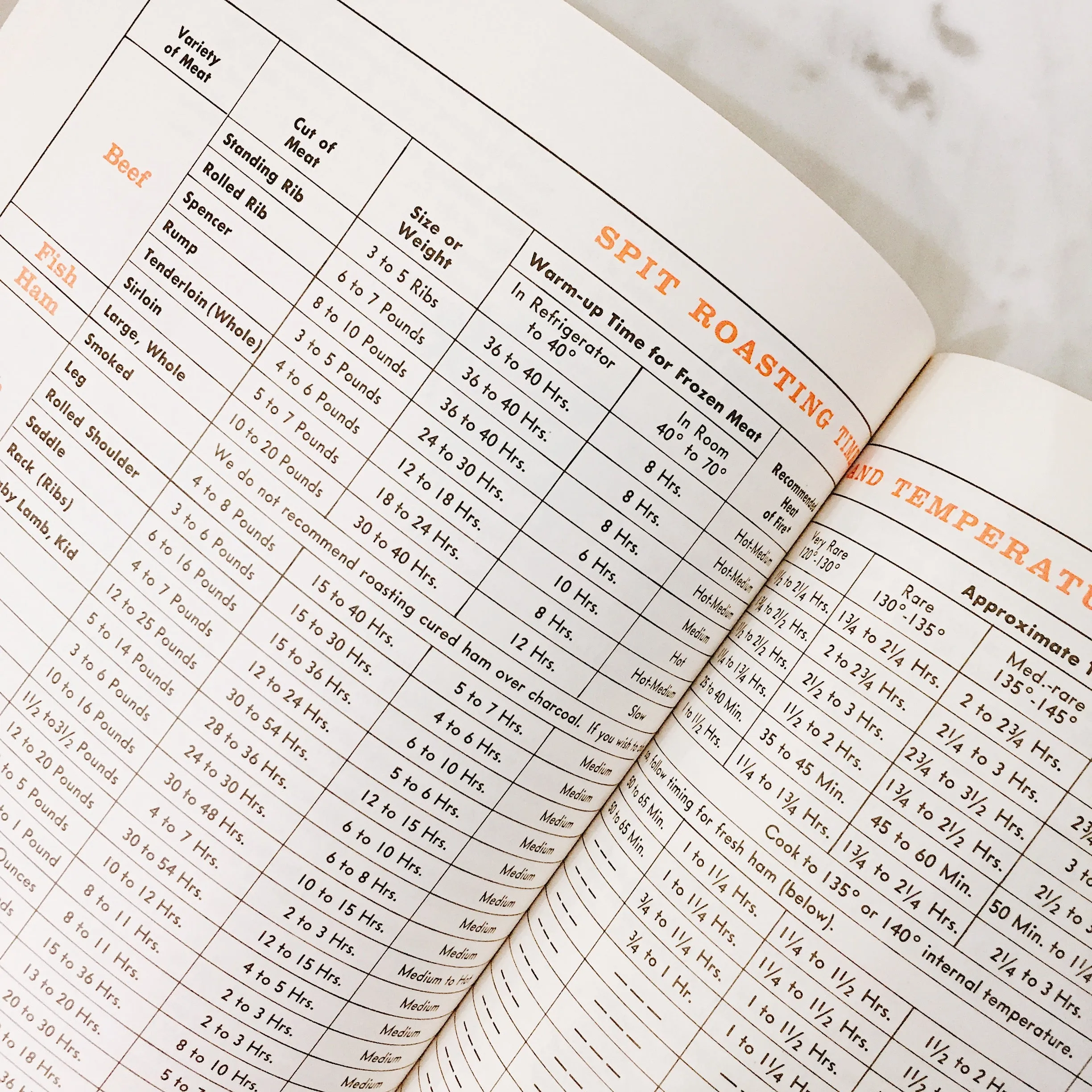 Vintage Cookbook: Sunset Barbecue Cookbook